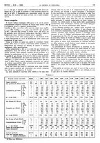 giornale/RAV0099325/1946/unico/00000189