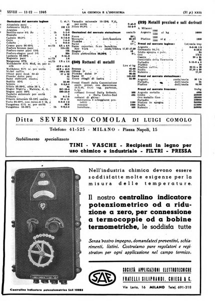 La chimica e l'industria organo ufficiale dell'Associazione italiana di chimica e della Federazione nazionale fascista degli industriali dei prodotti chimici