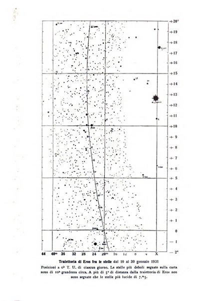 Coelum periodico mensile per la divulgazione dell'astronomia