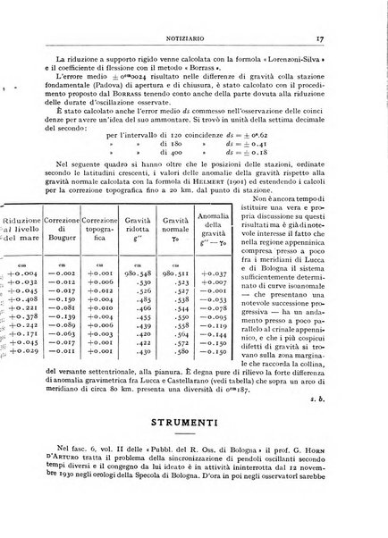 Coelum periodico mensile per la divulgazione dell'astronomia