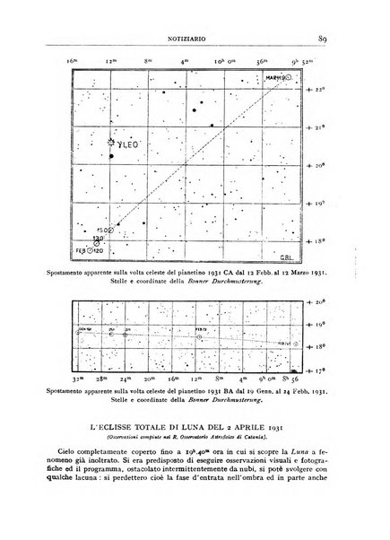 Coelum periodico mensile per la divulgazione dell'astronomia