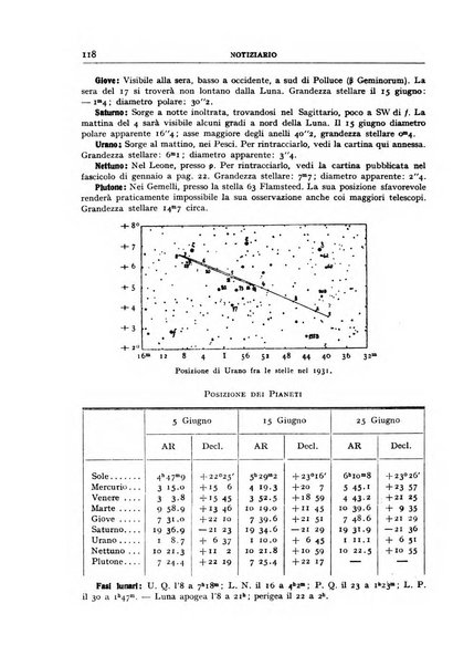 Coelum periodico mensile per la divulgazione dell'astronomia