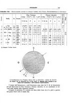 giornale/RAV0099363/1931/unico/00000233