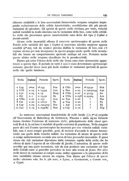 Coelum periodico mensile per la divulgazione dell'astronomia