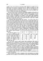 giornale/RAV0099363/1931/unico/00000278