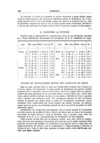 giornale/RAV0099363/1931/unico/00000306