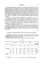 giornale/RAV0099363/1932/unico/00000025