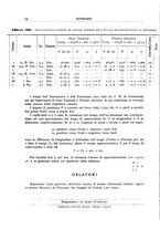 giornale/RAV0099363/1932/unico/00000032