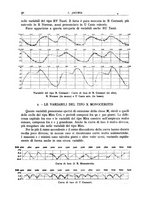 giornale/RAV0099363/1932/unico/00000042