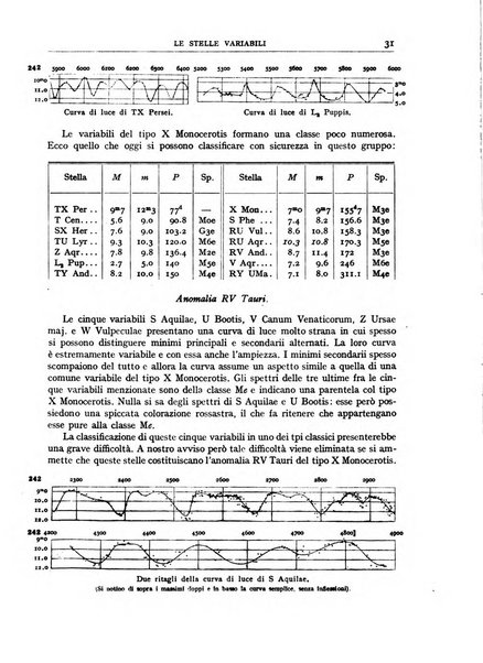 Coelum periodico mensile per la divulgazione dell'astronomia