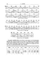 giornale/RAV0099363/1932/unico/00000044