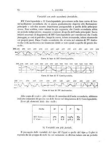 Coelum periodico mensile per la divulgazione dell'astronomia