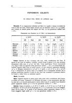 giornale/RAV0099363/1932/unico/00000088