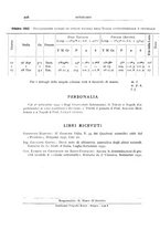 giornale/RAV0099363/1932/unico/00000264