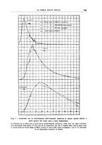 giornale/RAV0099363/1932/unico/00000305