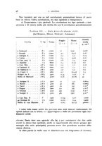giornale/RAV0099363/1933/unico/00000044