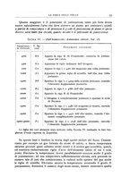 giornale/RAV0099363/1933/unico/00000049