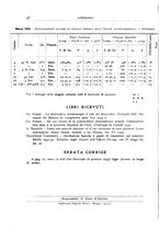 giornale/RAV0099363/1933/unico/00000066