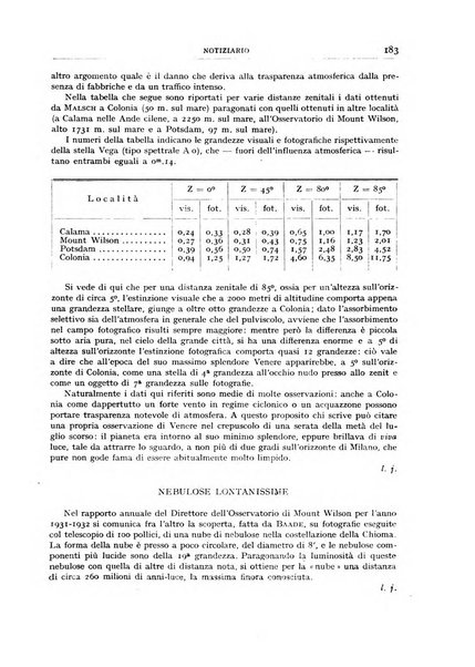 Coelum periodico mensile per la divulgazione dell'astronomia