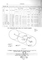 giornale/RAV0099363/1933/unico/00000310