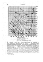 giornale/RAV0099363/1933/unico/00000330