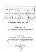 giornale/RAV0099363/1933/unico/00000334