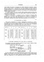 giornale/RAV0099363/1933/unico/00000355