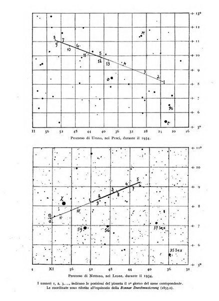 Coelum periodico mensile per la divulgazione dell'astronomia