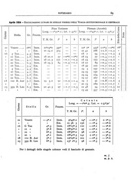 Coelum periodico mensile per la divulgazione dell'astronomia