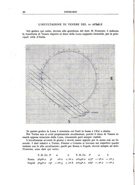 Coelum periodico mensile per la divulgazione dell'astronomia