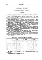 giornale/RAV0099363/1934/unico/00000174