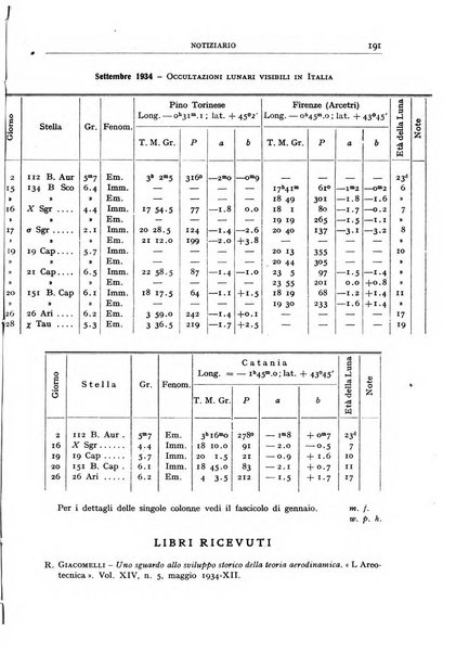 Coelum periodico mensile per la divulgazione dell'astronomia