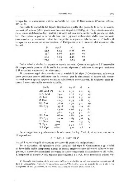 Coelum periodico mensile per la divulgazione dell'astronomia