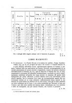 giornale/RAV0099363/1934/unico/00000260