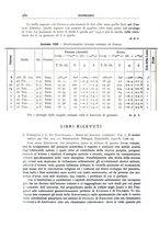 giornale/RAV0099363/1934/unico/00000342