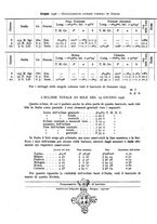giornale/RAV0099363/1936/unico/00000138