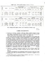 giornale/RAV0099363/1936/unico/00000164