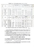 giornale/RAV0099363/1936/unico/00000218