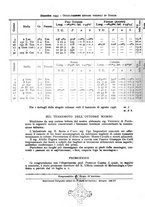giornale/RAV0099363/1936/unico/00000302