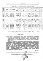 giornale/RAV0099363/1936/unico/00000328