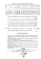 giornale/RAV0099363/1937/unico/00000108