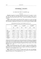 giornale/RAV0099363/1937/unico/00000194