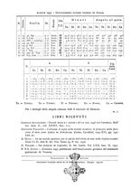 giornale/RAV0099363/1937/unico/00000226