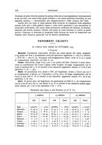 giornale/RAV0099363/1937/unico/00000252