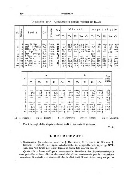 Coelum periodico mensile per la divulgazione dell'astronomia