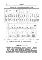 giornale/RAV0099363/1937/unico/00000278