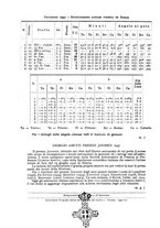 giornale/RAV0099363/1937/unico/00000310