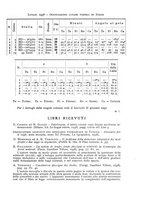 giornale/RAV0099363/1938/unico/00000175