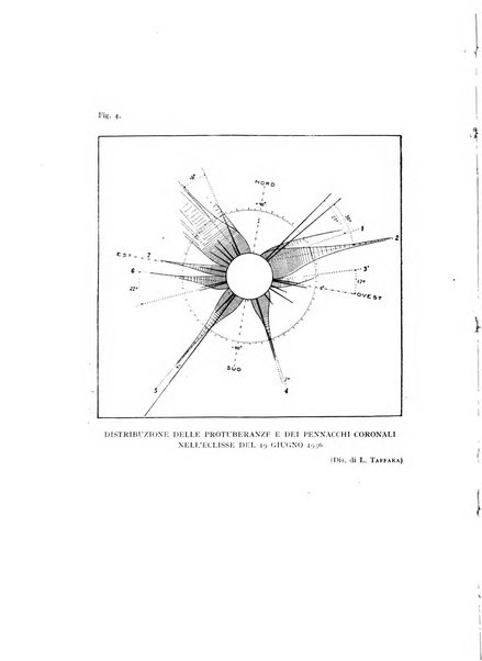 Coelum periodico mensile per la divulgazione dell'astronomia