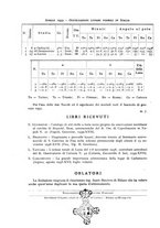 giornale/RAV0099363/1939/unico/00000092